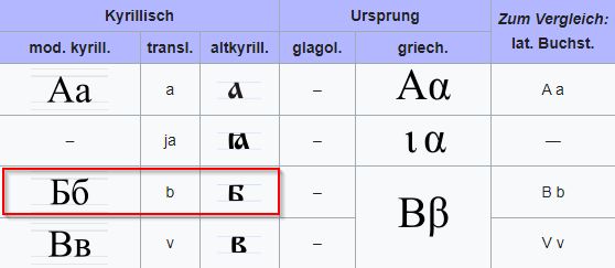 Pri*%!$ - was? Gesundheit!